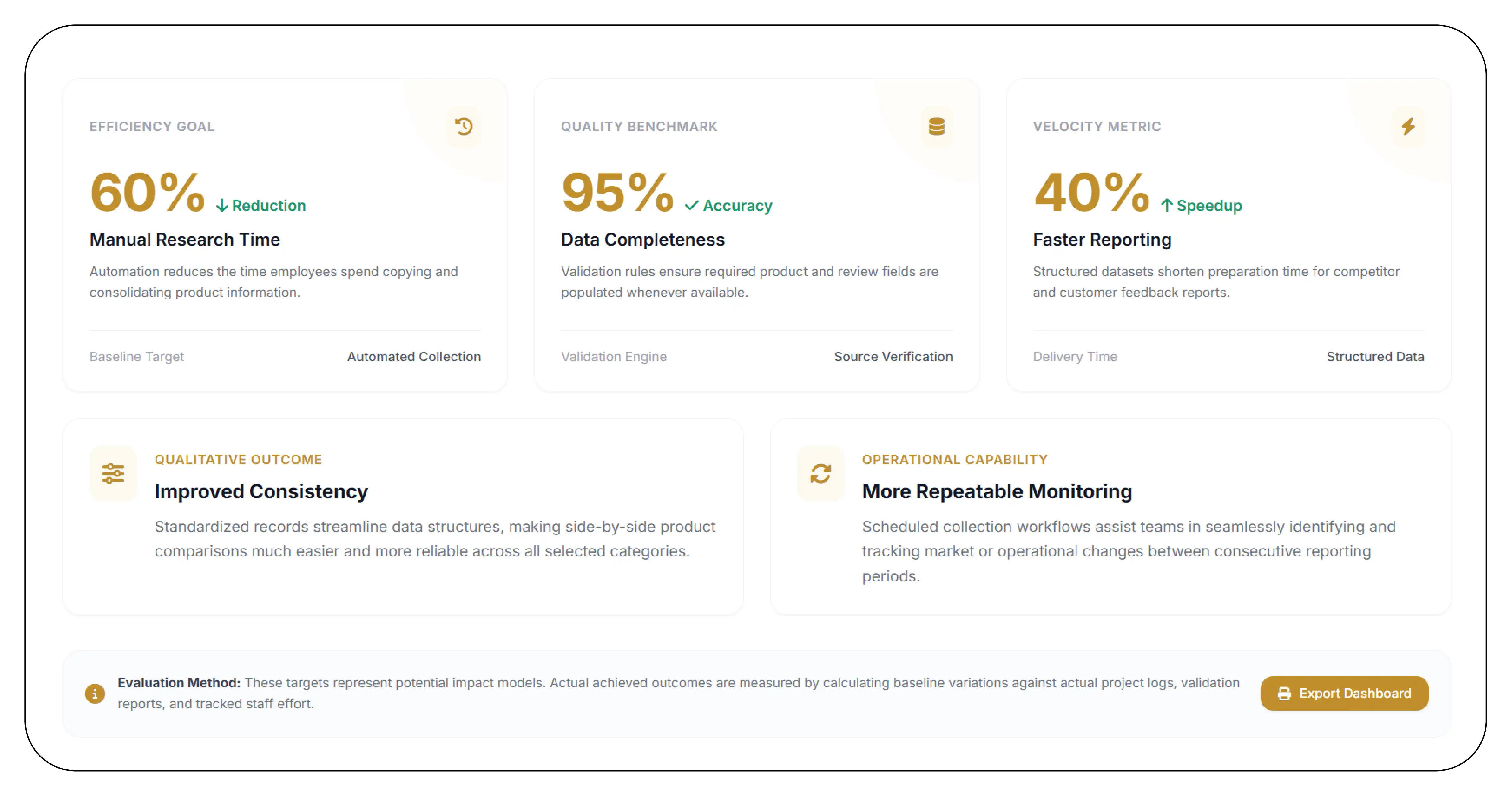 Results & Key Metrics